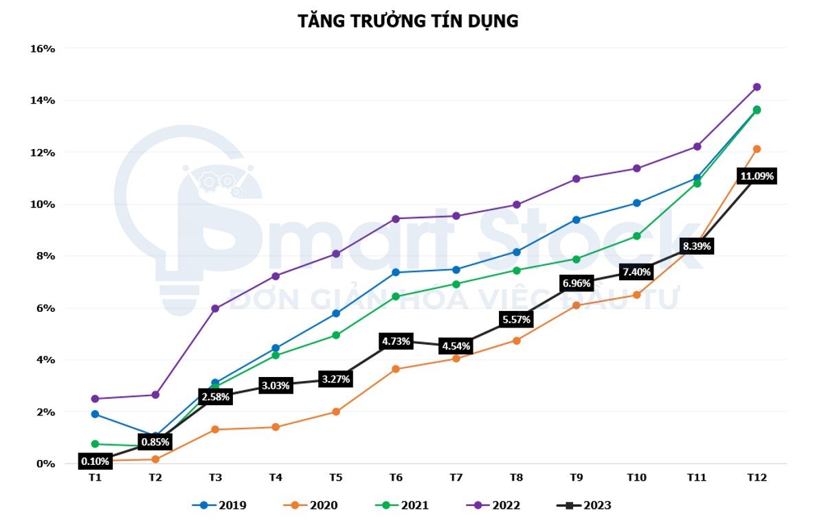 Ngân hàng nổi sóng - Vnindex chờ tín hiệu bức phá vùng 1130 điểm