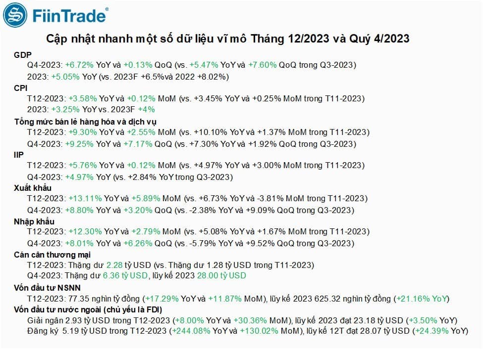 Ngân hàng nổi sóng - Vnindex chờ tín hiệu bức phá vùng 1130 điểm