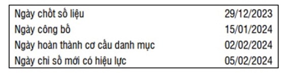 Bản tin ETF: Dự báo thay đổi danh mục chỉ số VN30 và VNFIN Lead kỳ Q1/2024. Bộ chỉ số HOSE-Index, VNX-Index  ...