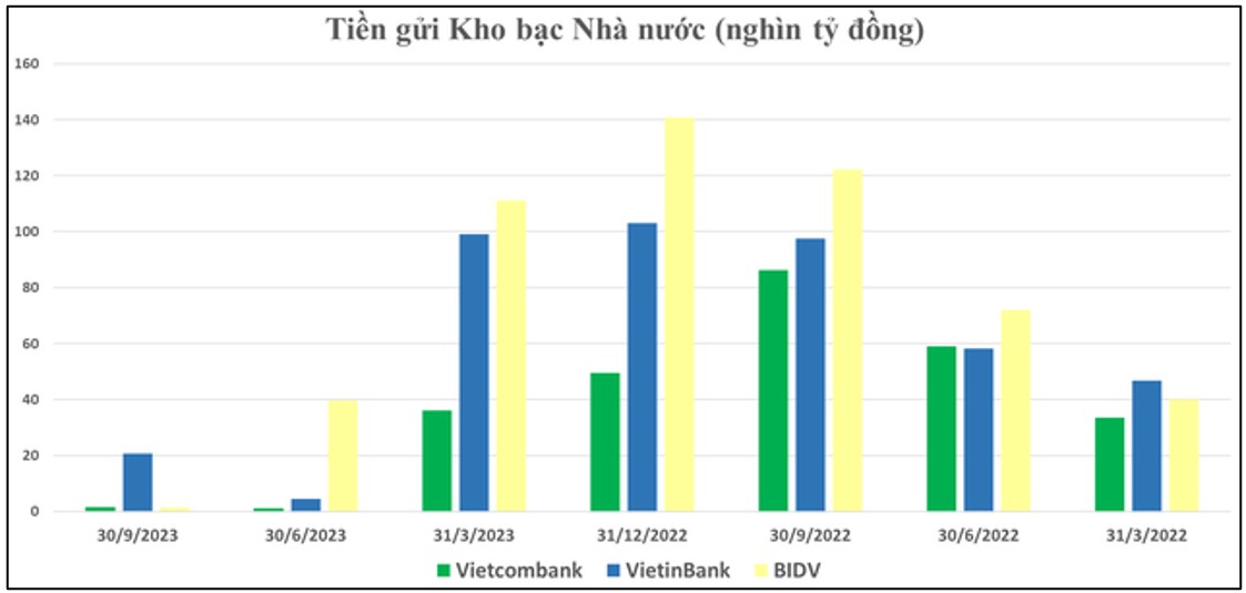 Sóng Ngân hàng – Sóng ngắn hạn hay tăng bền vững? Có nên mua đuổi lấy vị thế không?