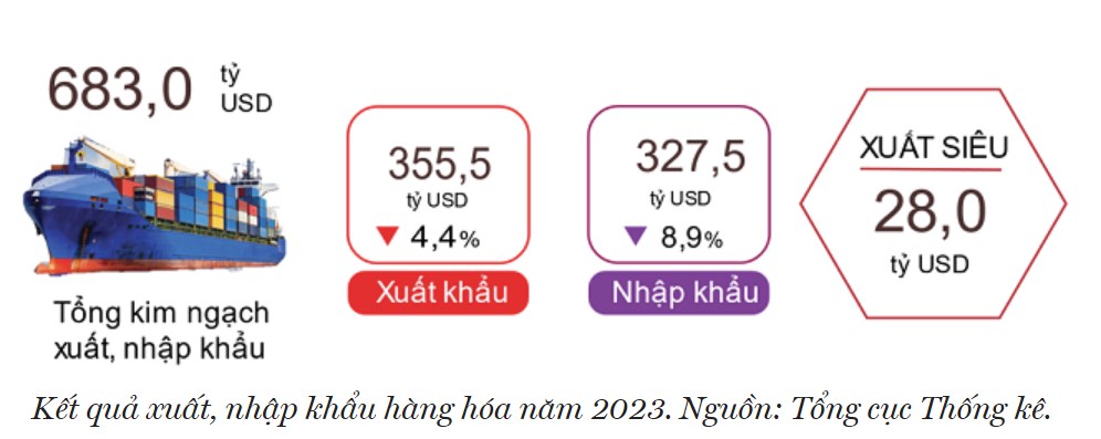 Chiến lược đầu tư 2024 - Phần 2: Bối cảnh Việt Nam