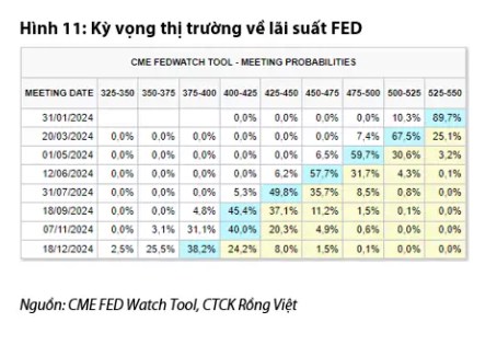 Áp lực bán của khối ngoại kỳ vọng chững lại