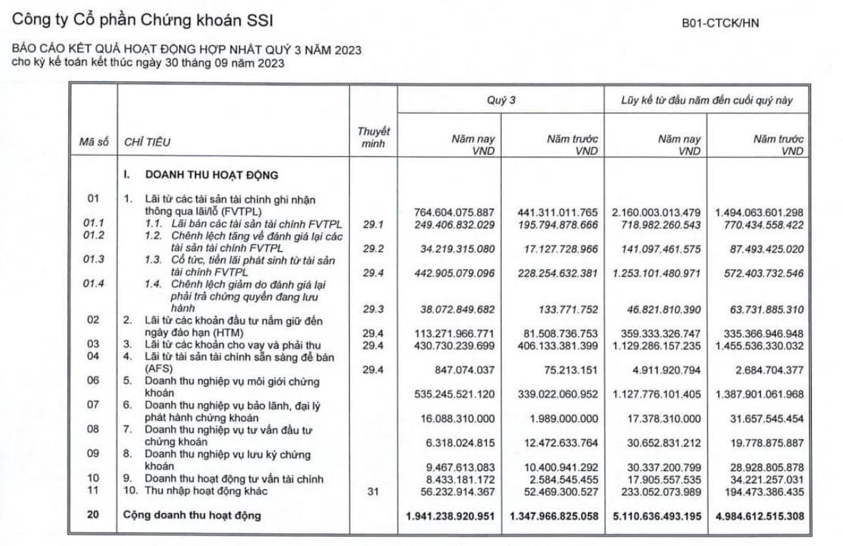 So sánh SSI và VND