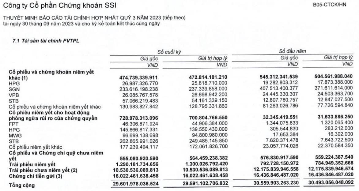 So sánh SSI và VND
