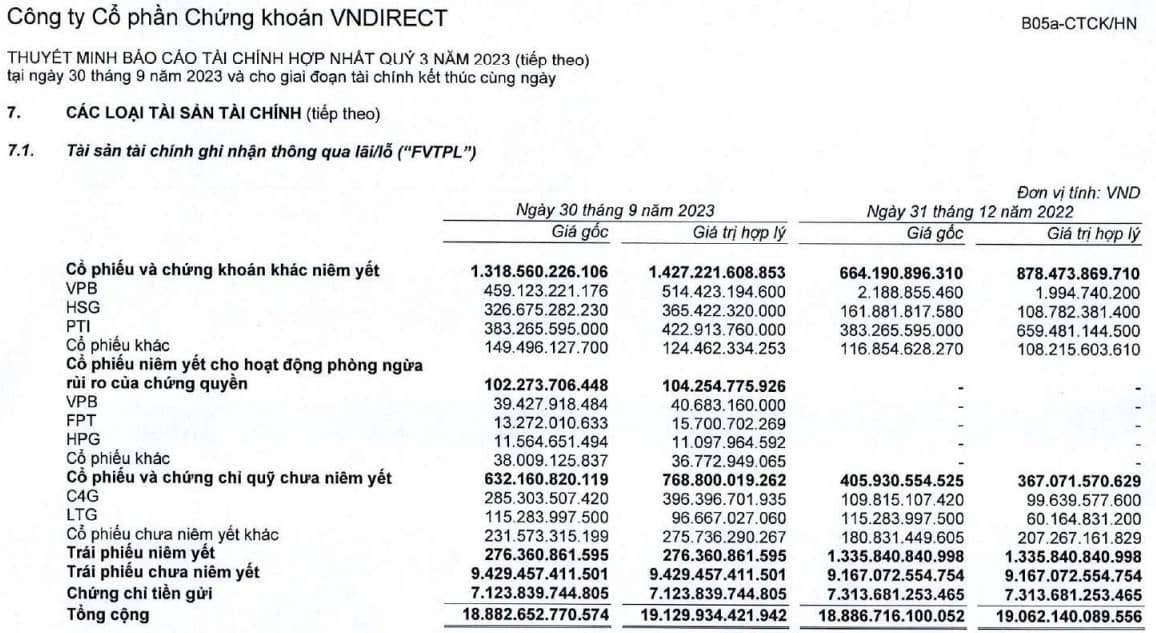 So sánh SSI và VND