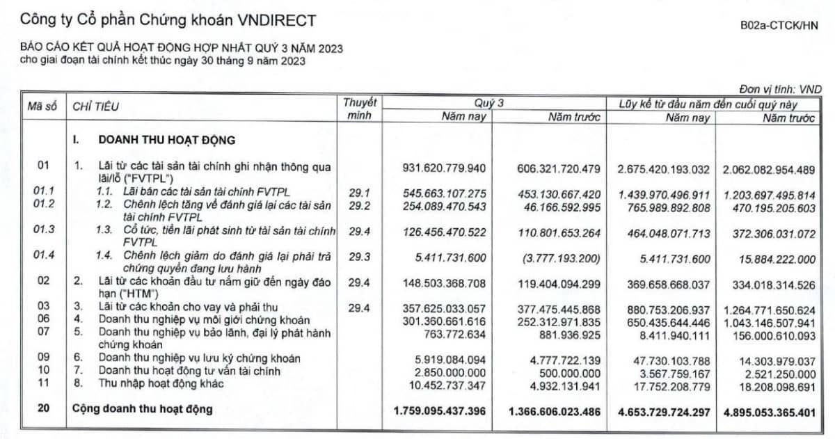 So sánh SSI và VND