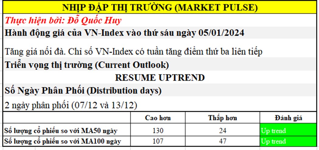 Hãy học cách mua cổ phiếu dẫn dắt và tránh cổ phiếu bị thị trường lãng quên