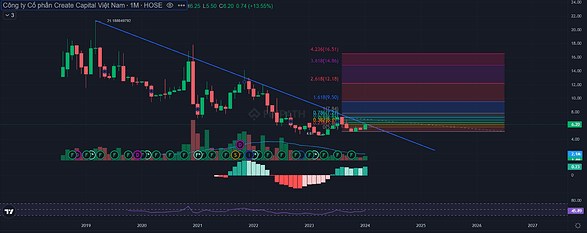 CRC - HƯỞNG LỢI GÌ TỪ QUY HOẠCH ĐIỆN VIII?. 1. Tổng quan doanh nghiệp. Công ty Cổ phần Create Capital  ...