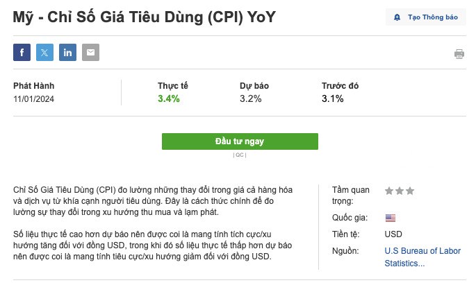 CPI Mỹ vượt dự báo: lạm phát trên 3% - Thị trường Việt Nam 24h qua
