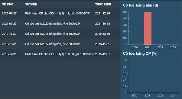 CRC - HƯỞNG LỢI GÌ TỪ QUY HOẠCH ĐIỆN VIII?. 1. Tổng quan doanh nghiệp. Công ty Cổ phần Create Capital  ...