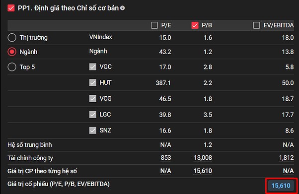 CRC - HƯỞNG LỢI GÌ TỪ QUY HOẠCH ĐIỆN VIII?. 1. Tổng quan doanh nghiệp. Công ty Cổ phần Create Capital  ...