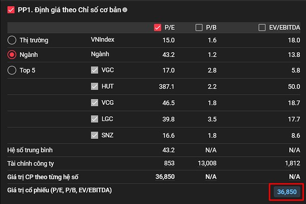 CRC - HƯỞNG LỢI GÌ TỪ QUY HOẠCH ĐIỆN VIII?. 1. Tổng quan doanh nghiệp. Công ty Cổ phần Create Capital  ...