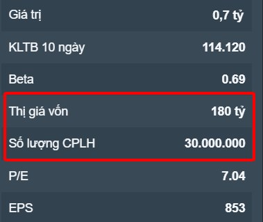 CRC - HƯỞNG LỢI GÌ TỪ QUY HOẠCH ĐIỆN VIII?. 1. Tổng quan doanh nghiệp. Công ty Cổ phần Create Capital  ...