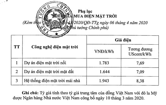CRC - HƯỞNG LỢI GÌ TỪ QUY HOẠCH ĐIỆN VIII?. 1. Tổng quan doanh nghiệp. Công ty Cổ phần Create Capital  ...