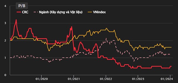 CRC - HƯỞNG LỢI GÌ TỪ QUY HOẠCH ĐIỆN VIII?. 1. Tổng quan doanh nghiệp. Công ty Cổ phần Create Capital  ...