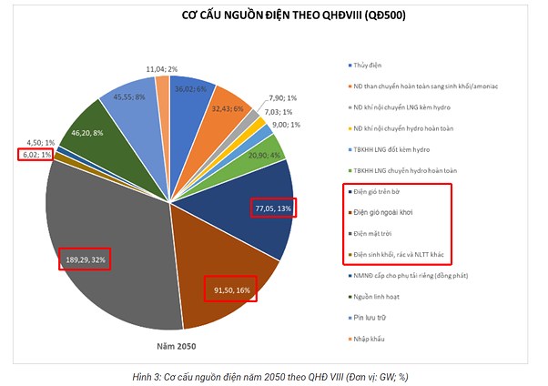 CRC - HƯỞNG LỢI GÌ TỪ QUY HOẠCH ĐIỆN VIII?. 1. Tổng quan doanh nghiệp. Công ty Cổ phần Create Capital  ...