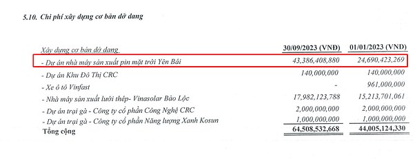CRC - HƯỞNG LỢI GÌ TỪ QUY HOẠCH ĐIỆN VIII?. 1. Tổng quan doanh nghiệp. Công ty Cổ phần Create Capital  ...