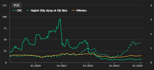 CRC - HƯỞNG LỢI GÌ TỪ QUY HOẠCH ĐIỆN VIII?. 1. Tổng quan doanh nghiệp. Công ty Cổ phần Create Capital  ...