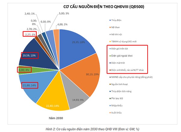 CRC - HƯỞNG LỢI GÌ TỪ QUY HOẠCH ĐIỆN VIII?. 1. Tổng quan doanh nghiệp. Công ty Cổ phần Create Capital  ...