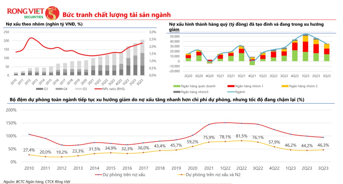 Cổ phiếu ăn trọn sóng BANK. Năm 2023 là một năm khó khăn nhưng lại là năm giải quyết được nhiều vấn  ...