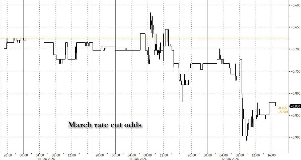 Morgan Stanley: Tại sao tháng 3 lại là quá sớm cho đợt cắt giảm lãi suất đầu tiên