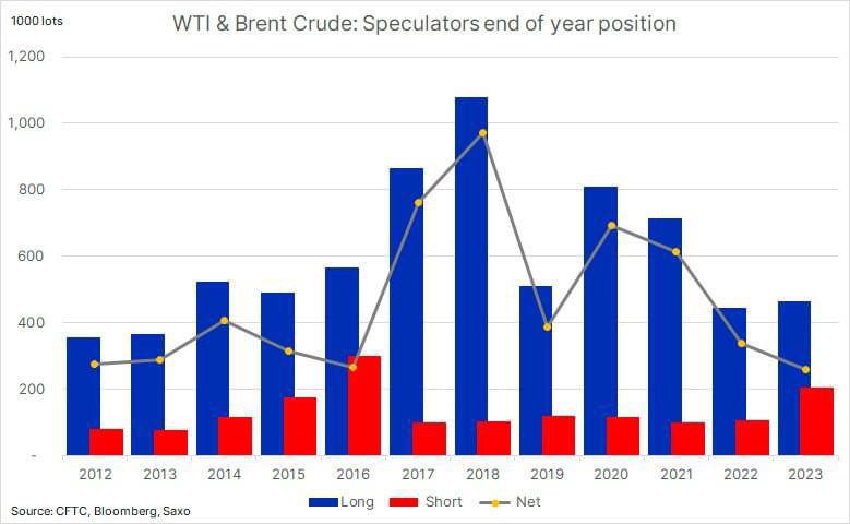 Giá dầu thô đang ổn định bởi mối lo ngại về cung - cầu