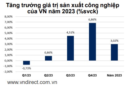 Các thông tin đáng chú ý tuần mới