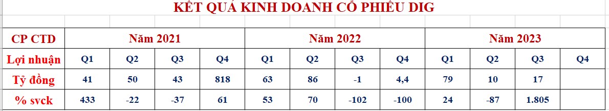 Top 5 cổ phiếu cầm hết năm 2024 có lợi nhuận cao