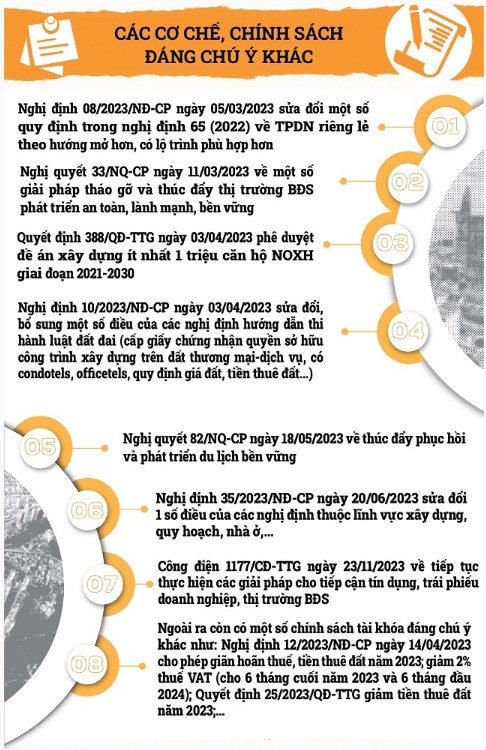 CHỜ ĐỢI CÚ HÍCH TỪ CHÍNH SÁCH MỚI CỦA BẤT ĐỘNG SẢN. Kỳ Vọng Tăng Trưởng Từ Chính Sách Mới. 1. Chính  ...