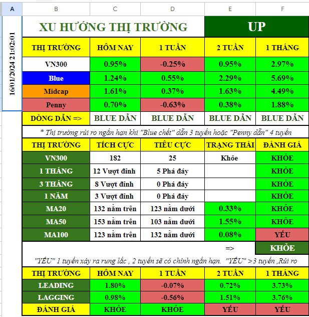 Nhóm Thép bùng nổ - Dòng tiền quay trở lại nhóm Midcap chưa?