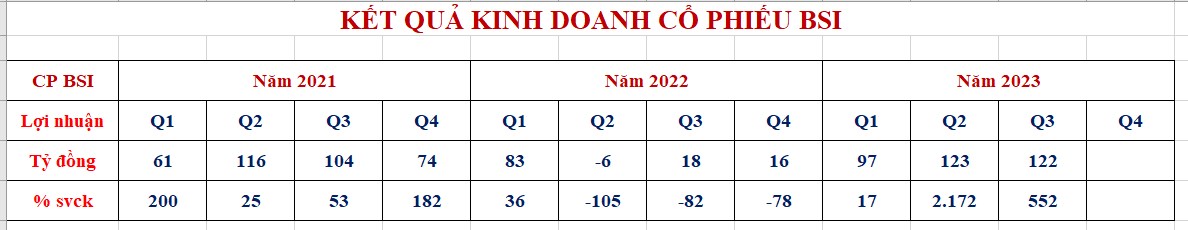 Top 5 cổ phiếu cầm hết năm 2024 có lợi nhuận cao