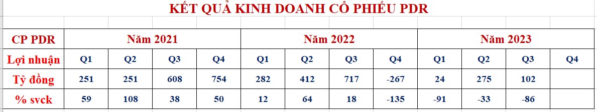 Top 5 cổ phiếu cầm hết năm 2024 có lợi nhuận cao