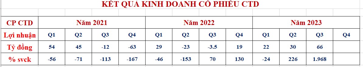 Top 5 cổ phiếu cầm hết năm 2024 có lợi nhuận cao