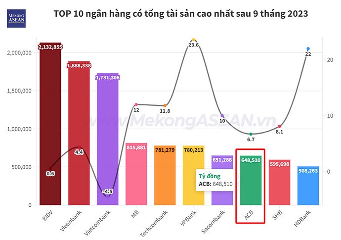 ACB có rẻ so với định giá 2024?