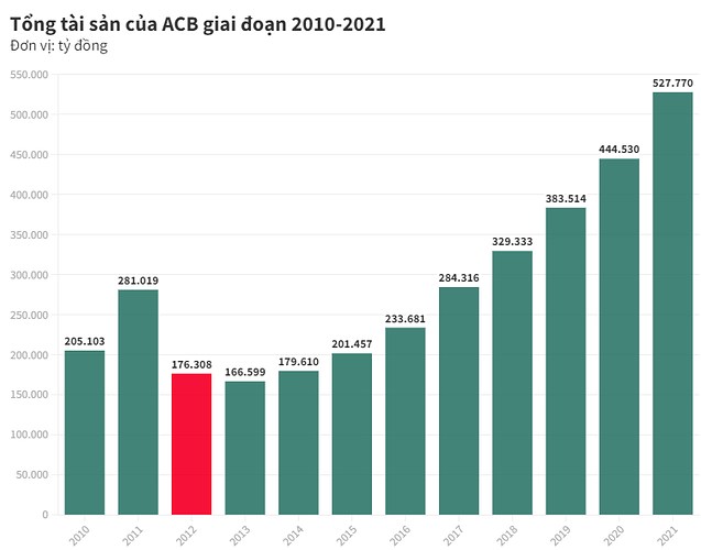 ACB có rẻ so với định giá 2024?