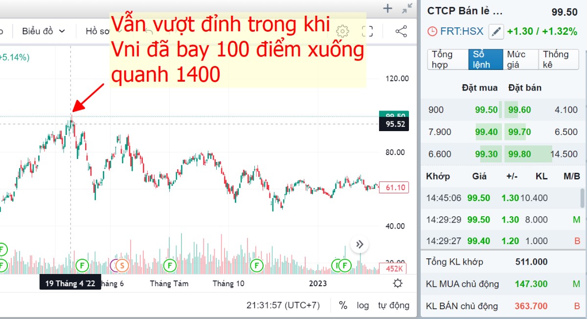 CII-NKG-BSI: Đang vẽ câu chuyện gì cho thị trường