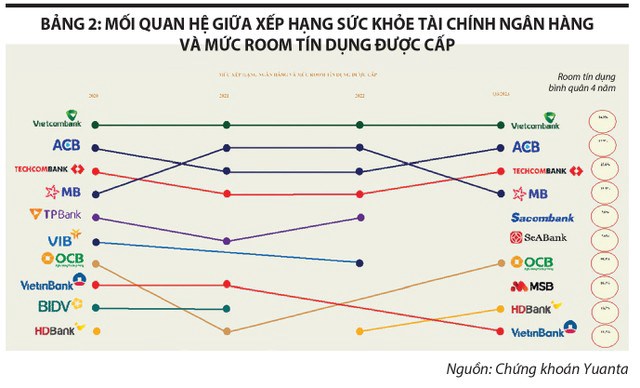 ACB có rẻ so với định giá 2024?