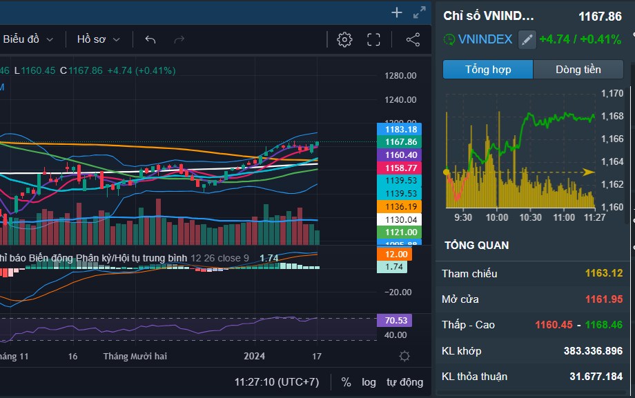 Vượt qua giai đoạn đầu tư khó - kỹ năng đi vốn chuyên nghiệp!