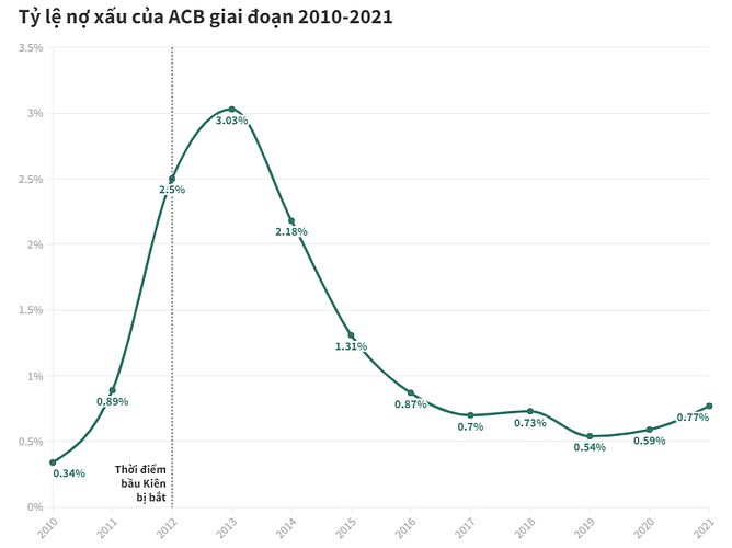 ACB có rẻ so với định giá 2024?