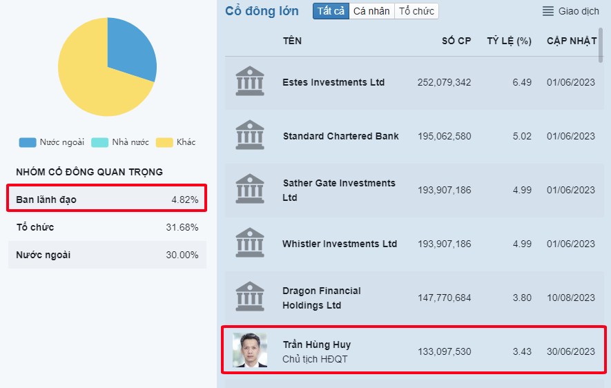 ACB có rẻ so với định giá 2024?