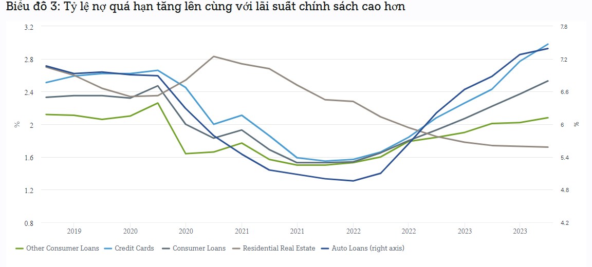 Triển vọng kinh tế Mỹ