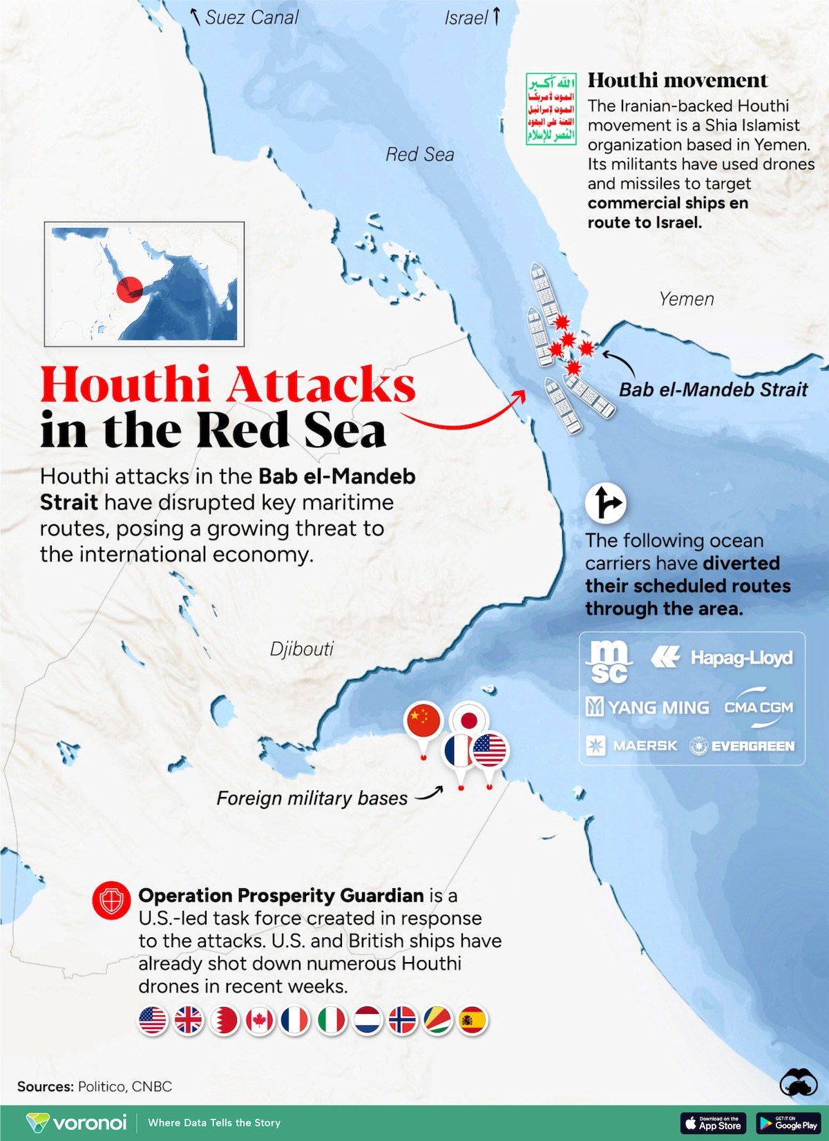 Các cuộc tấn công của Houthi ở Biển Đỏ đã có những tác động đáng kể lên nền kinh tế toàn cầu