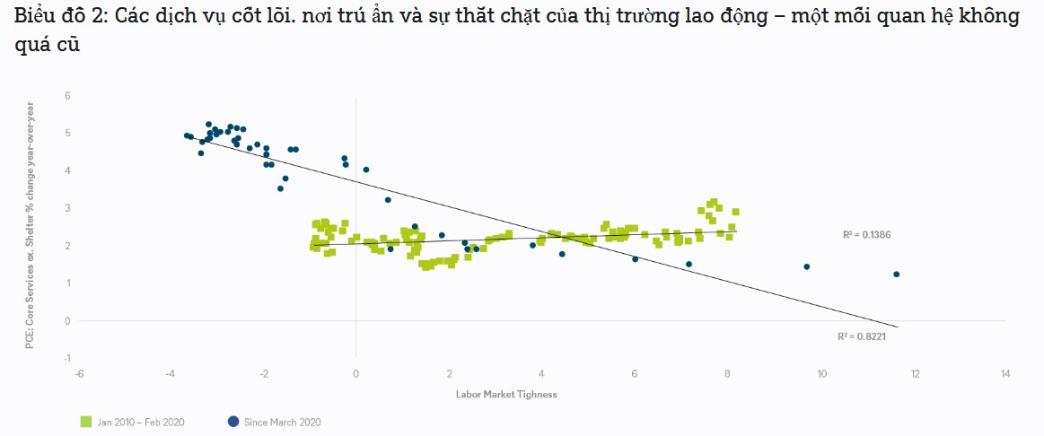 Triển vọng kinh tế Mỹ