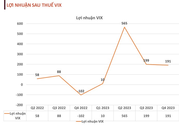 VIX - Có phải siêu cổ 2024?