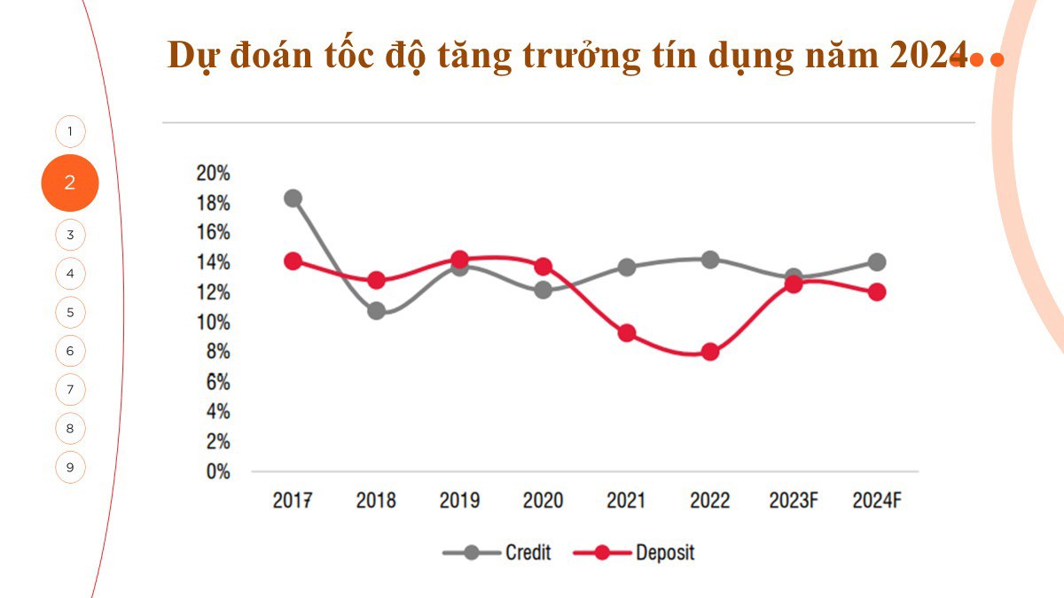 Có nên mua đuổi cổ phiếu ngân hàng?