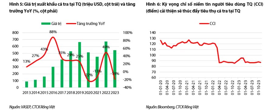 ANV – Tăng trưởng nhờ thị trường Trung Quốc