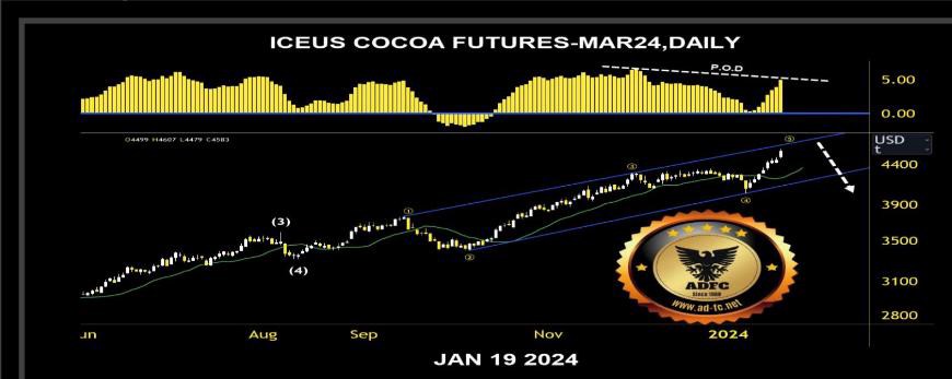 Giá Cacao tăng mạnh tiến tới mốc cao nhất trong gần 46 năm.. • Bờ Biển Ngà, nước sản xuất ca cao lớn  ...