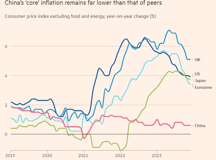 Trung Quốc: BĐS vẫn đóng băng nhưng giá đồng vẫn đang kì vọng về tăng giá