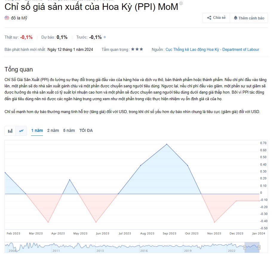 📣📣Vì đâu mà kỳ vọng hạ lãi suất của FED vào tháng 3 càng ngày càng giảm ?👉Hành động như thế nào trong  ...