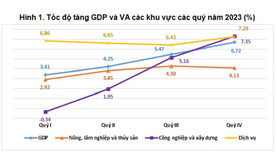 Nền kinh tế Việt Nam đang ở đâu trong chu kỳ kinh tế?